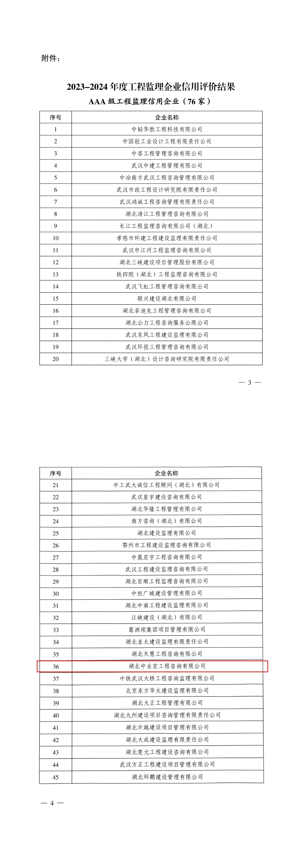 ​喜报丨热烈祝贺公司荣获AAA级工程监理信用企业荣誉称号